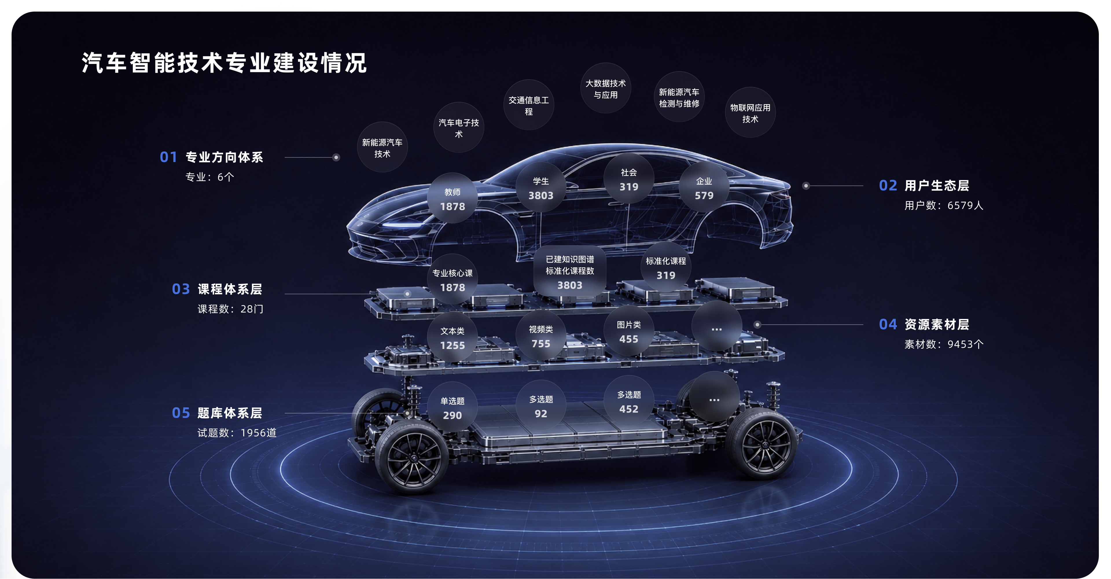 专业建设情况